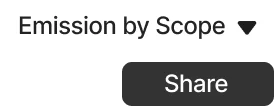 Emission by Scope — Share